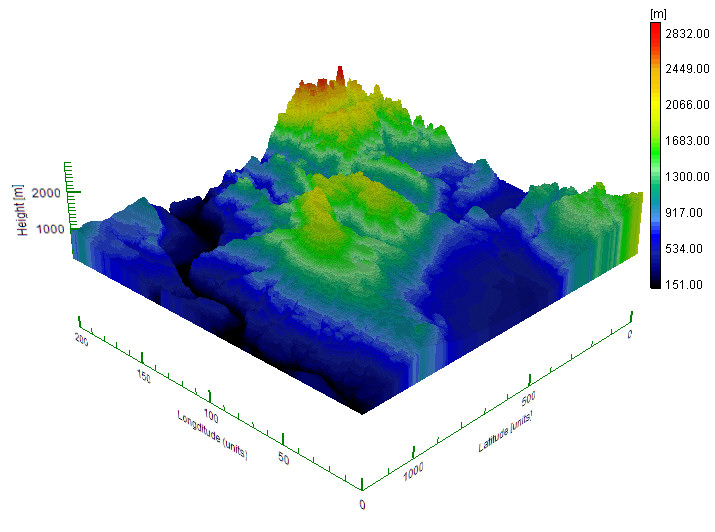 3d-example1